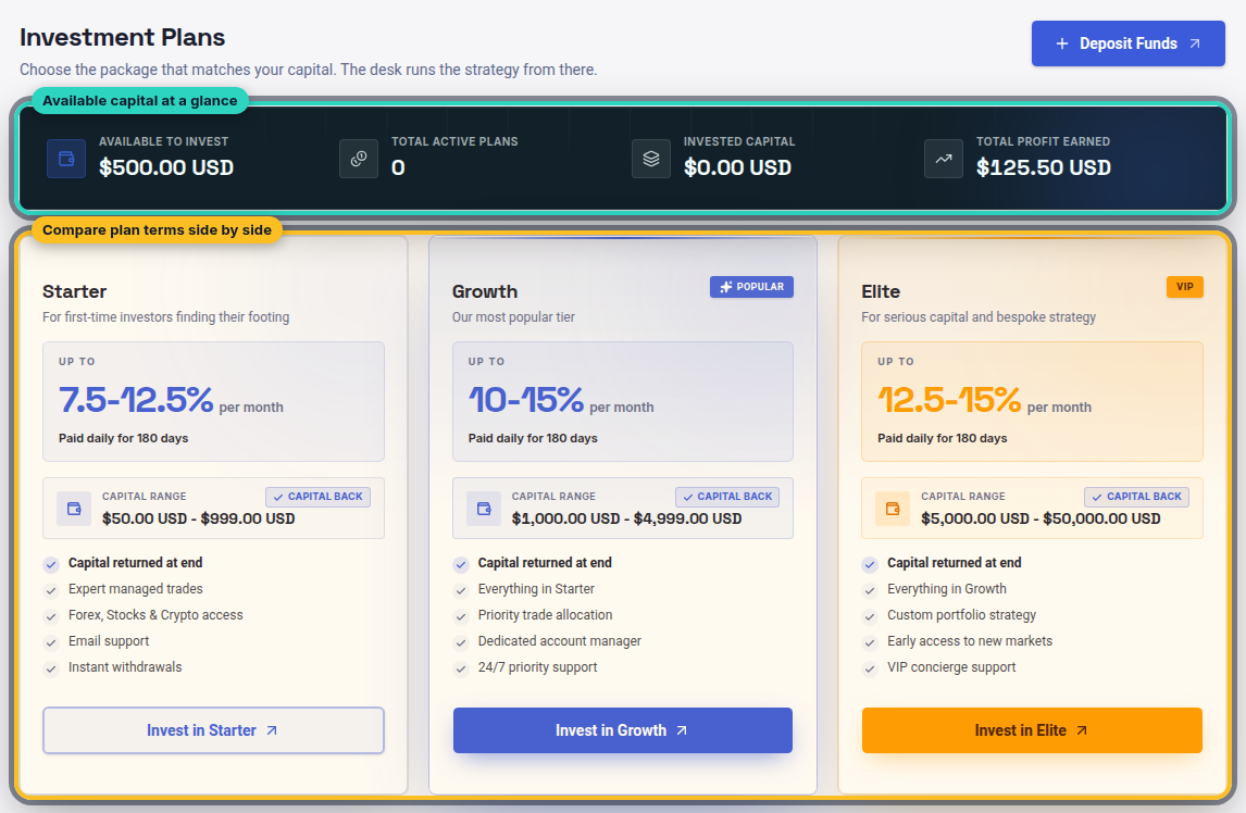 RAFY Capital investment plans page showing available capital and plan cards