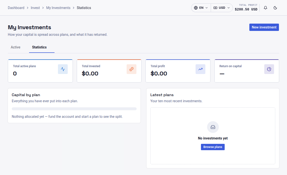 RAFY Capital Investment statistics page